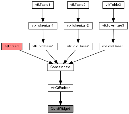 This is a graph with borders and nodes. Maybe there is an Imagemap used so the nodes may be linking to some Pages.